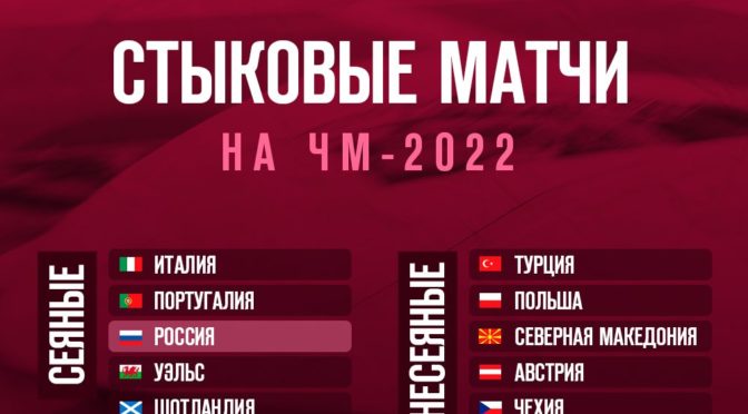Все потенциальные соперники сборной России в стыковых матчах ЧМ 2022